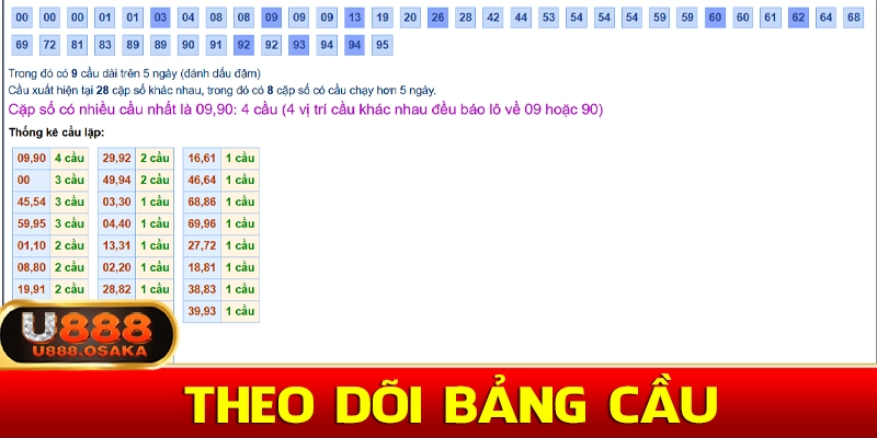 Theo dõi bảng cầu xuất hiện số lần có cầu