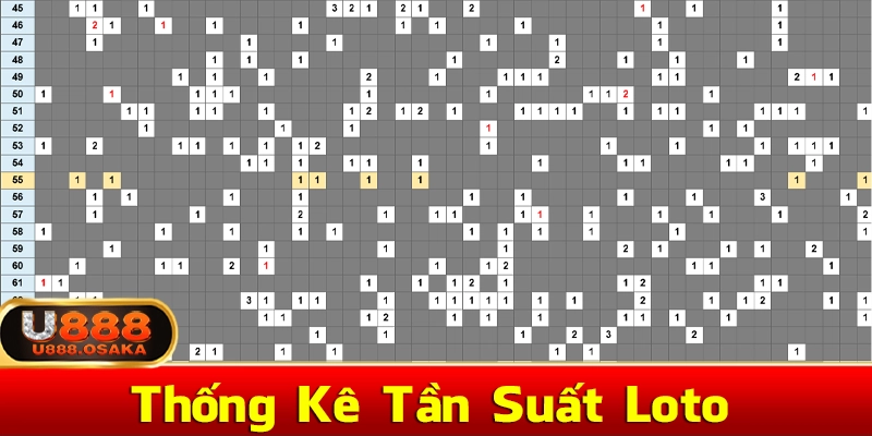 Bí quyết soi cầu 247 thống kê tần xuất xuất hiện loto để tìm ra số đẹp